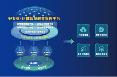 教育科技服務(wù)企業(yè)和氣聚力完成千萬級Pre-B輪融資，加速教育信息服務(wù)升級