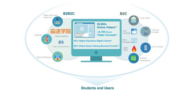 五度赴美IPO，見知教育能否“圓夢”在線教育網絡服務？
